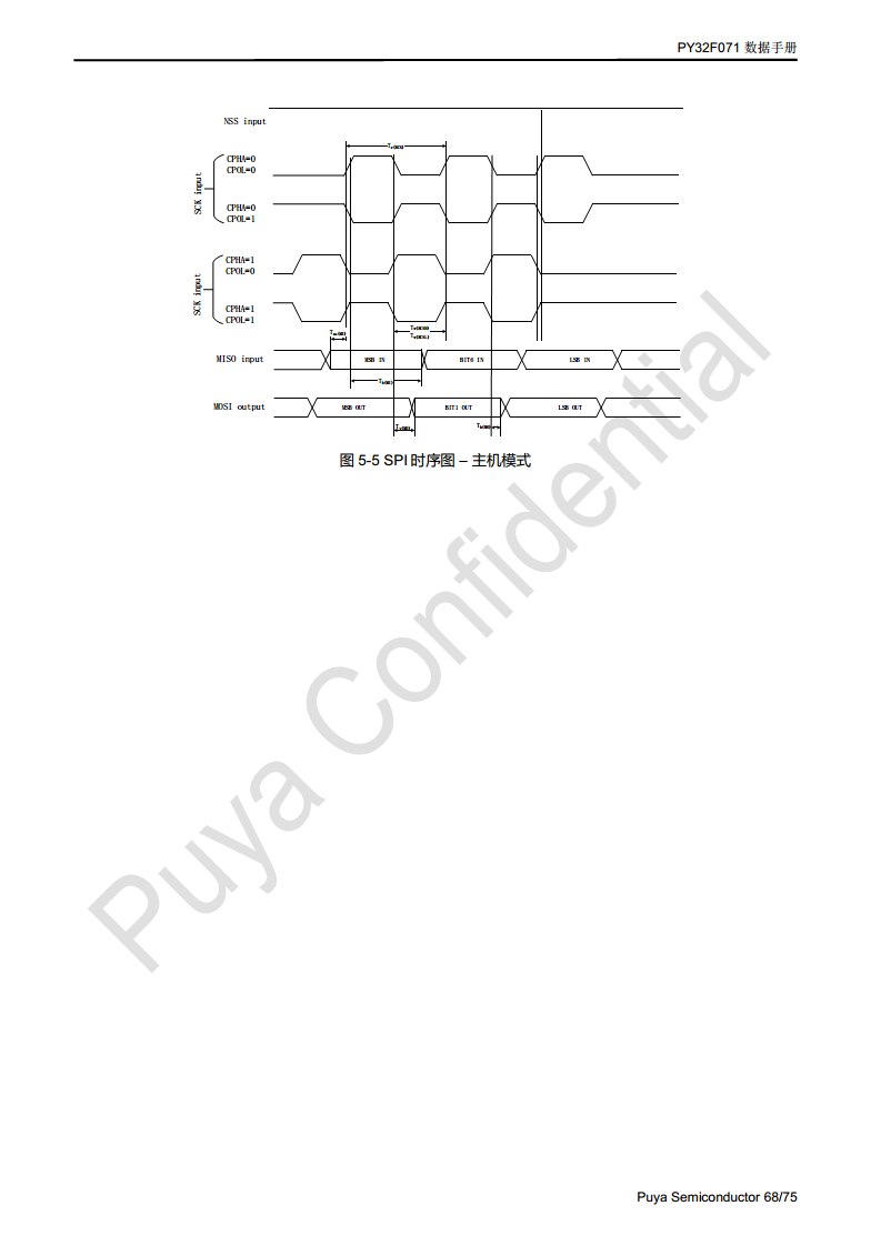 普冉单片机 PY32F071 QFN48 64封装 图片