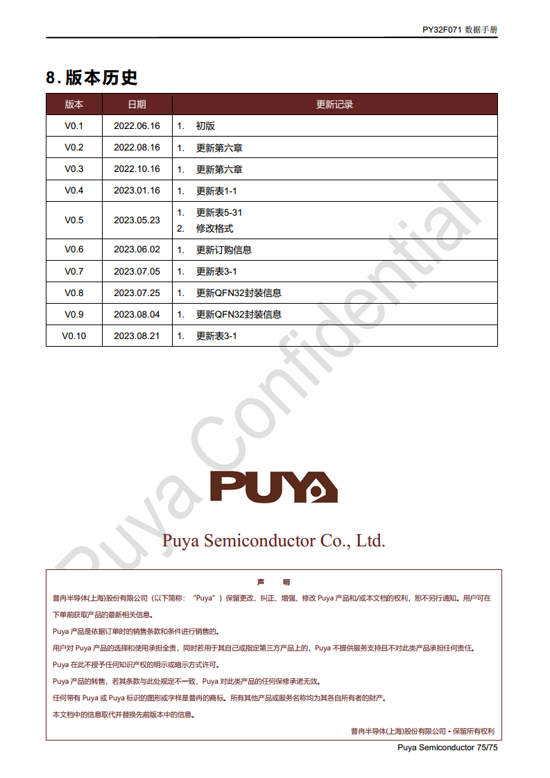 普冉单片机 PY32F071 QFN48 64封装 图片