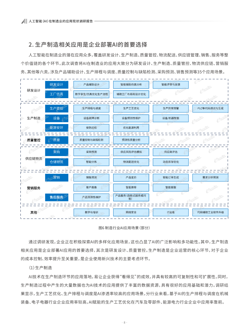 AI人工智能在制造业的应用现状调研报告图片