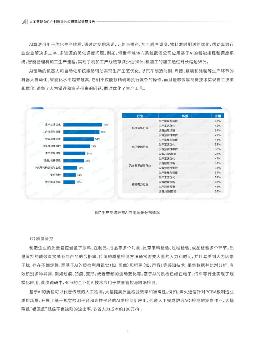 AI人工智能在制造业的应用现状调研报告图片