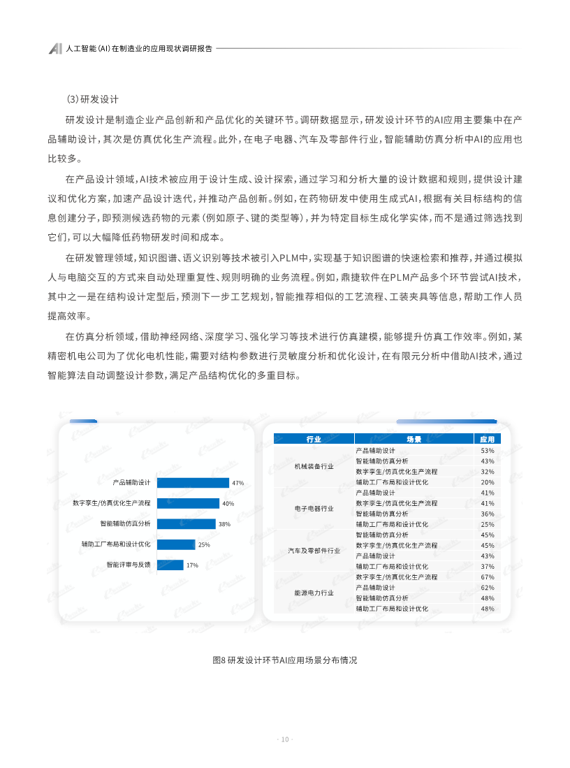 AI人工智能在制造业的应用现状调研报告图片