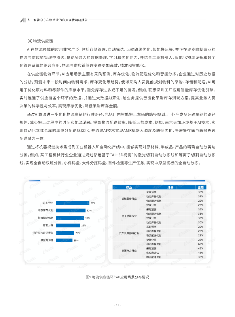 AI人工智能在制造业的应用现状调研报告图片