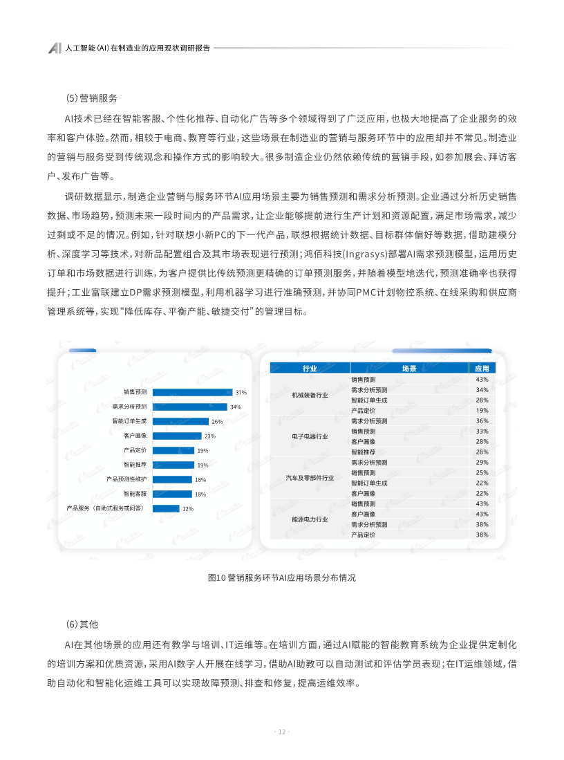 AI人工智能在制造业的应用现状调研报告图片