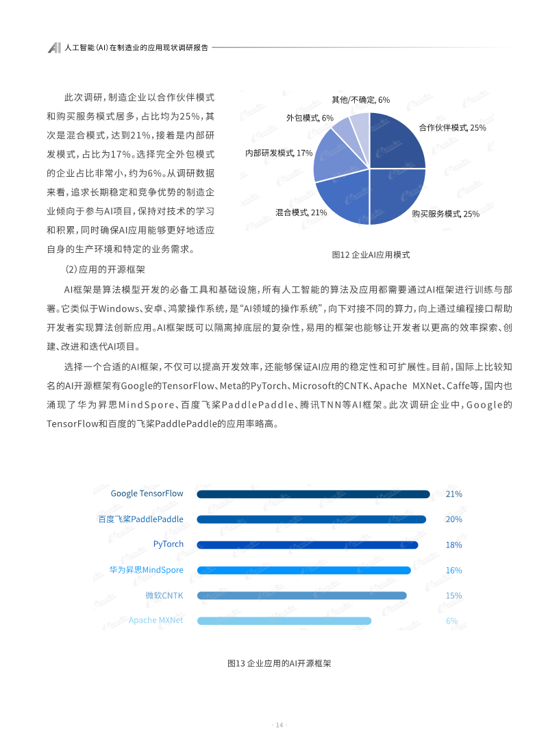 AI人工智能在制造业的应用现状调研报告图片
