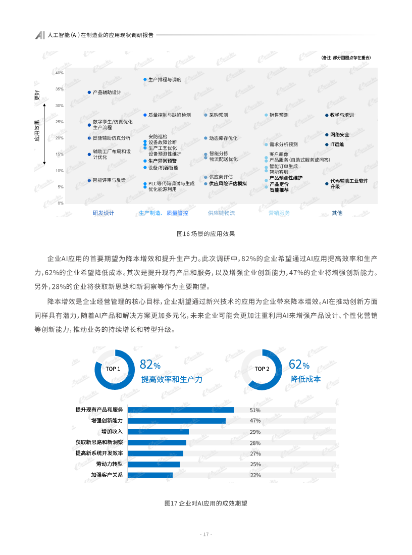 AI人工智能在制造业的应用现状调研报告图片