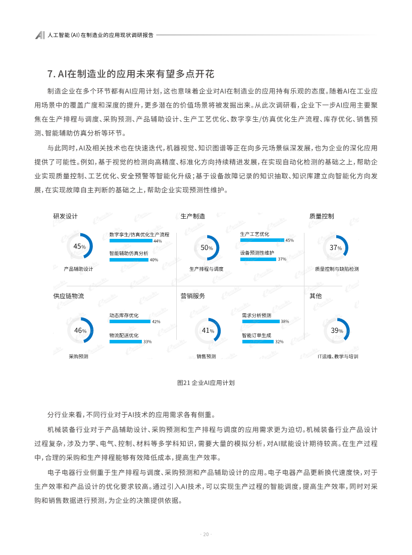 AI人工智能在制造业的应用现状调研报告图片