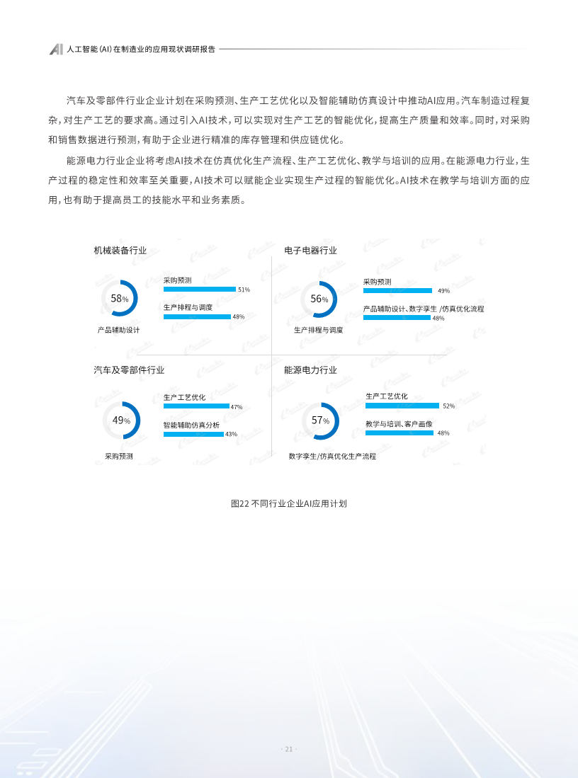 AI人工智能在制造业的应用现状调研报告图片