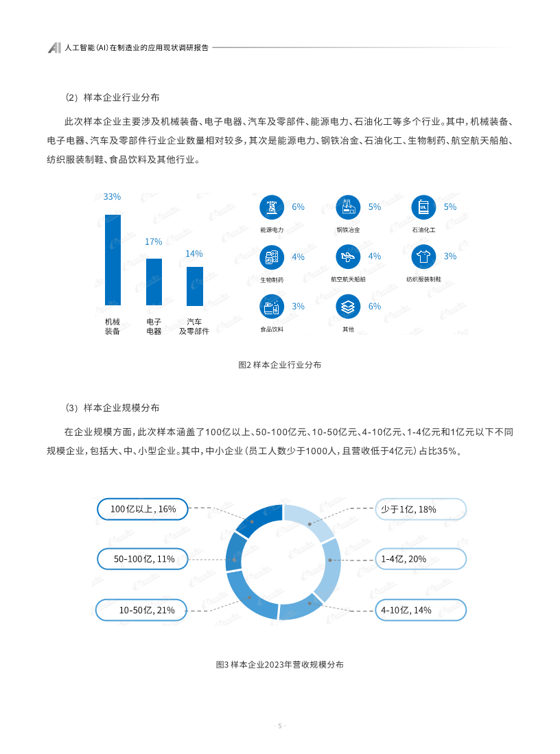 AI人工智能在制造业的应用现状调研报告图片