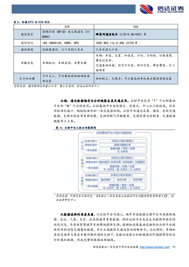 智能驾驶行业深度：Robotaxi与车路云共振，智驾关键节点已至图片