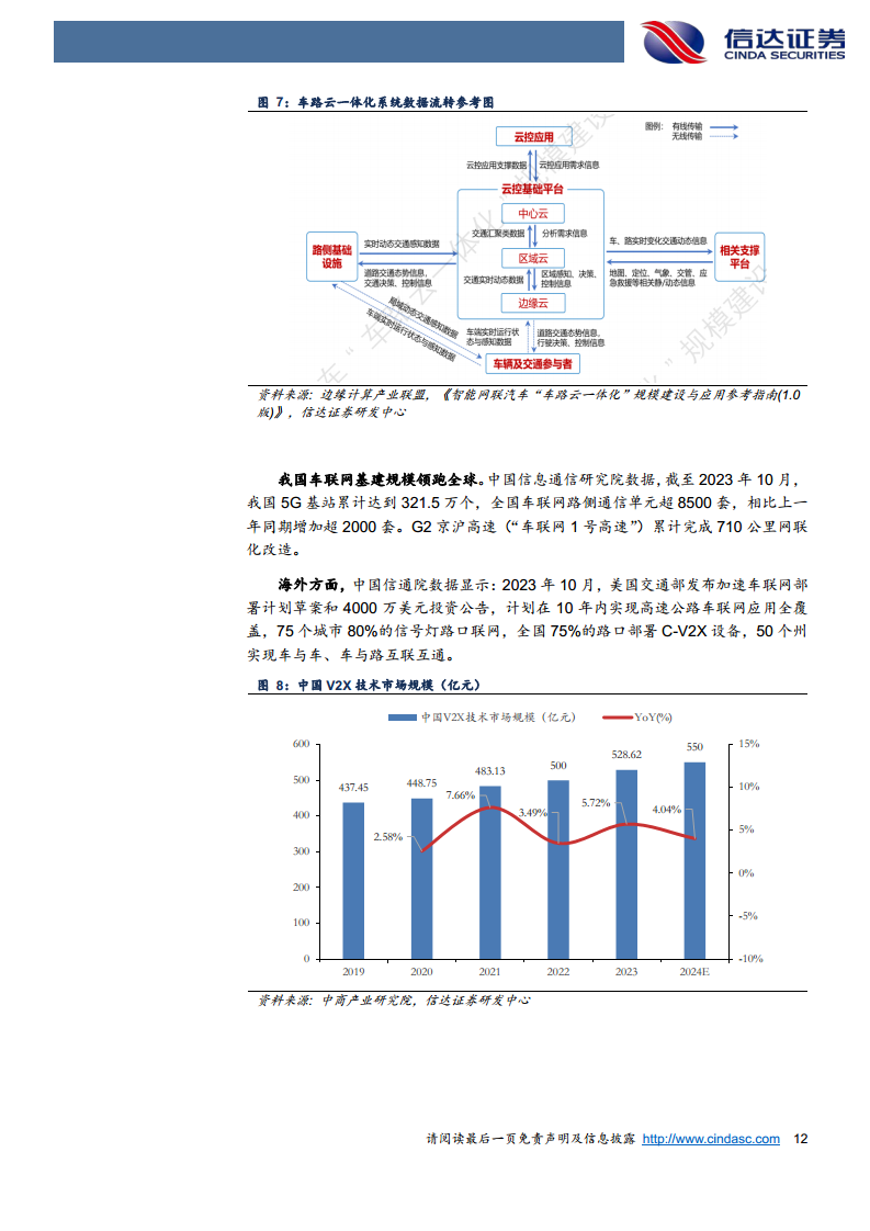 智能驾驶行业深度：Robotaxi与车路云共振，智驾关键节点已至图片