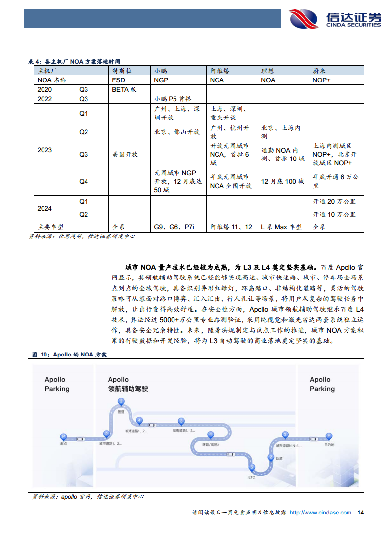 智能驾驶行业深度：Robotaxi与车路云共振，智驾关键节点已至图片