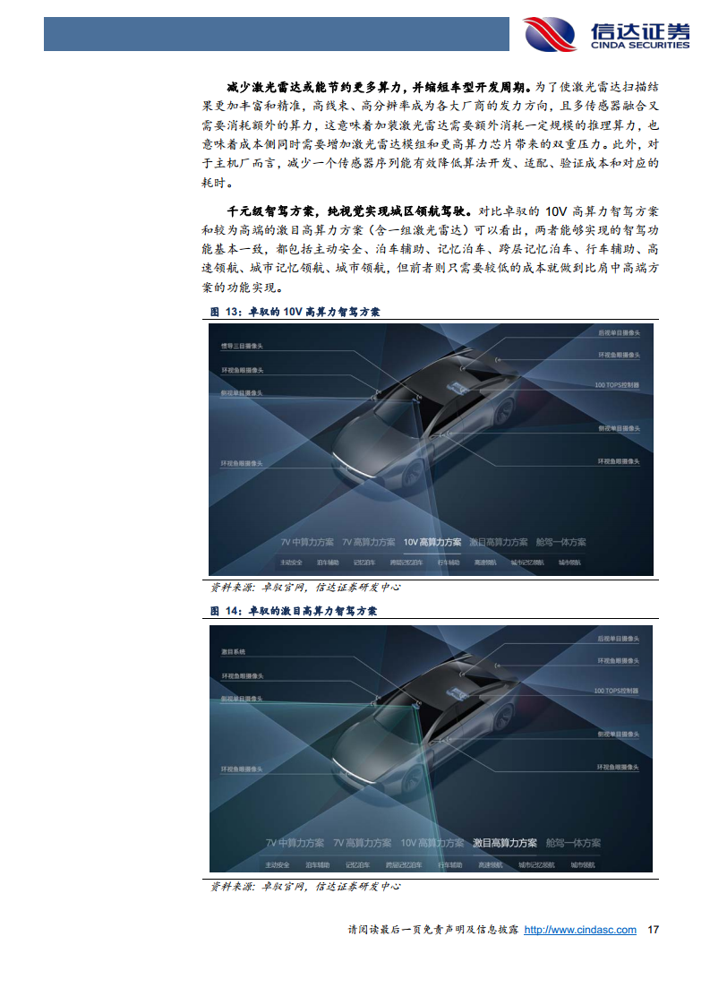 智能驾驶行业深度：Robotaxi与车路云共振，智驾关键节点已至图片