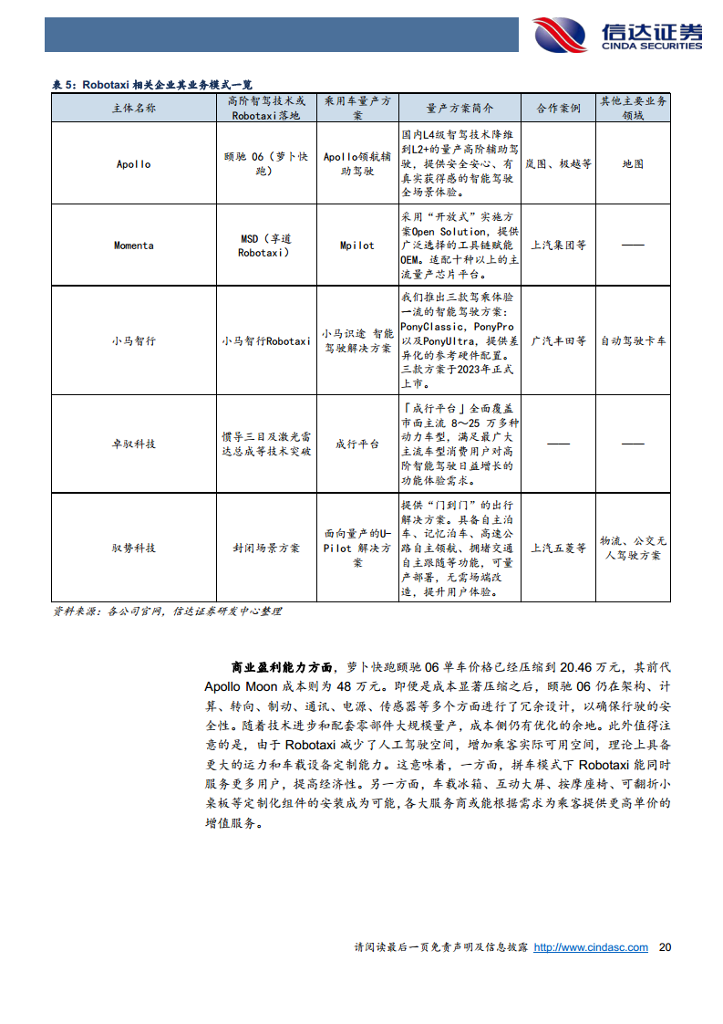 智能驾驶行业深度：Robotaxi与车路云共振，智驾关键节点已至图片