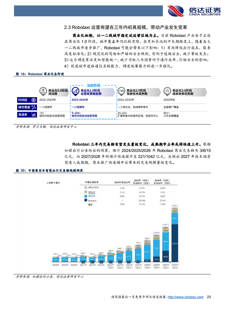 智能驾驶行业深度：Robotaxi与车路云共振，智驾关键节点已至图片