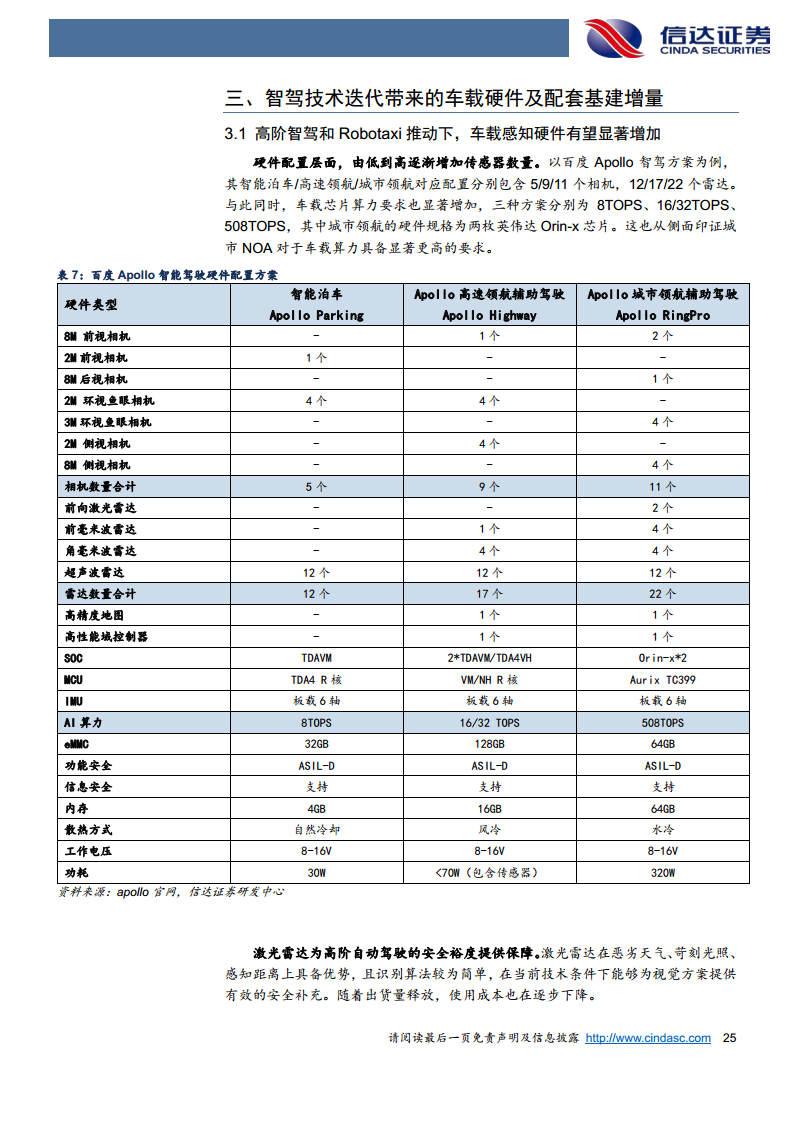 智能驾驶行业深度：Robotaxi与车路云共振，智驾关键节点已至图片