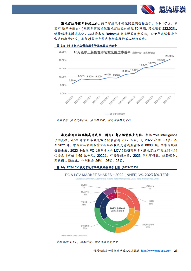 智能驾驶行业深度：Robotaxi与车路云共振，智驾关键节点已至图片