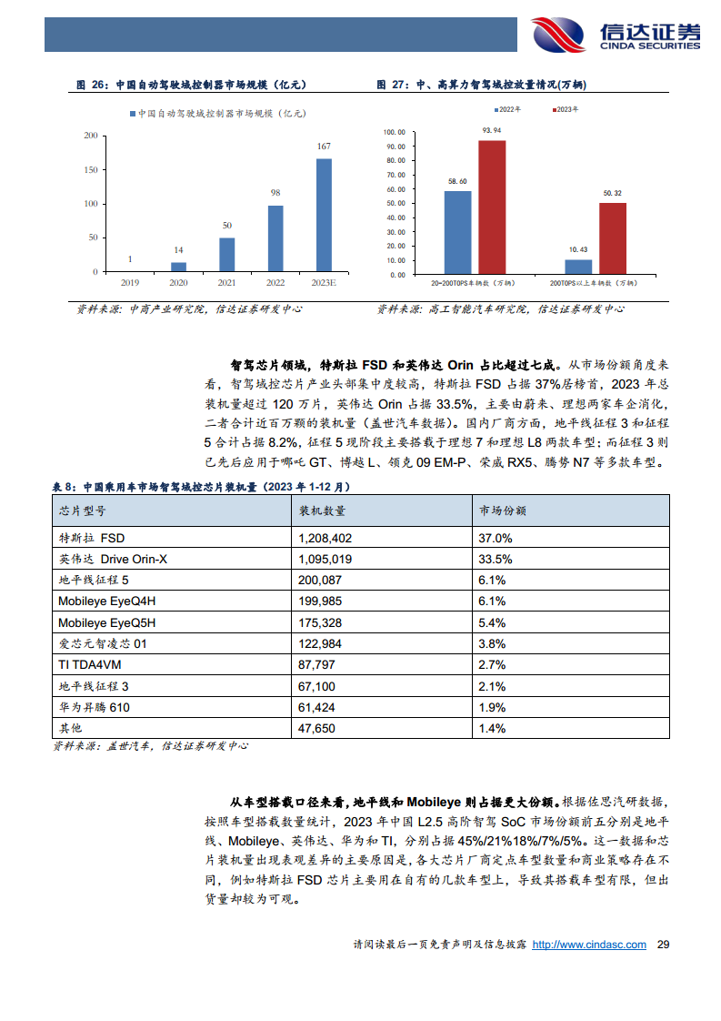 智能驾驶行业深度：Robotaxi与车路云共振，智驾关键节点已至图片