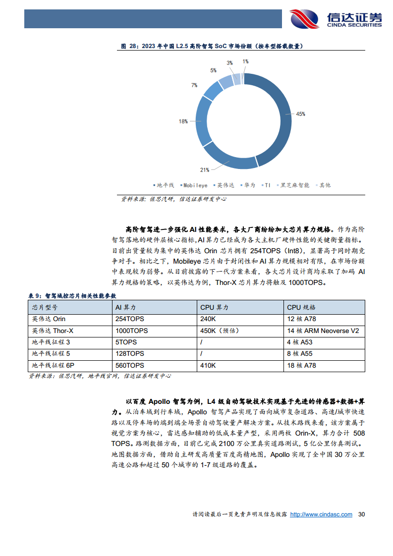 智能驾驶行业深度：Robotaxi与车路云共振，智驾关键节点已至图片