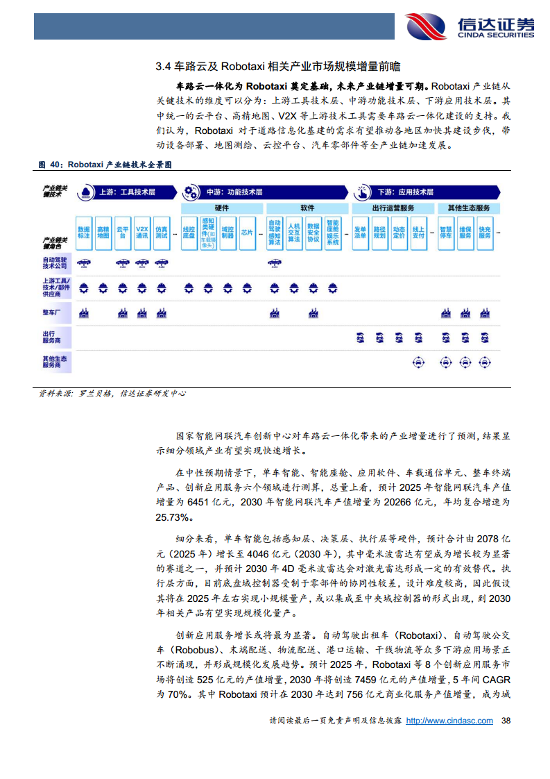 智能驾驶行业深度：Robotaxi与车路云共振，智驾关键节点已至图片