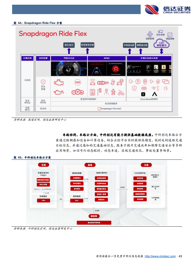 智能驾驶行业深度：Robotaxi与车路云共振，智驾关键节点已至图片