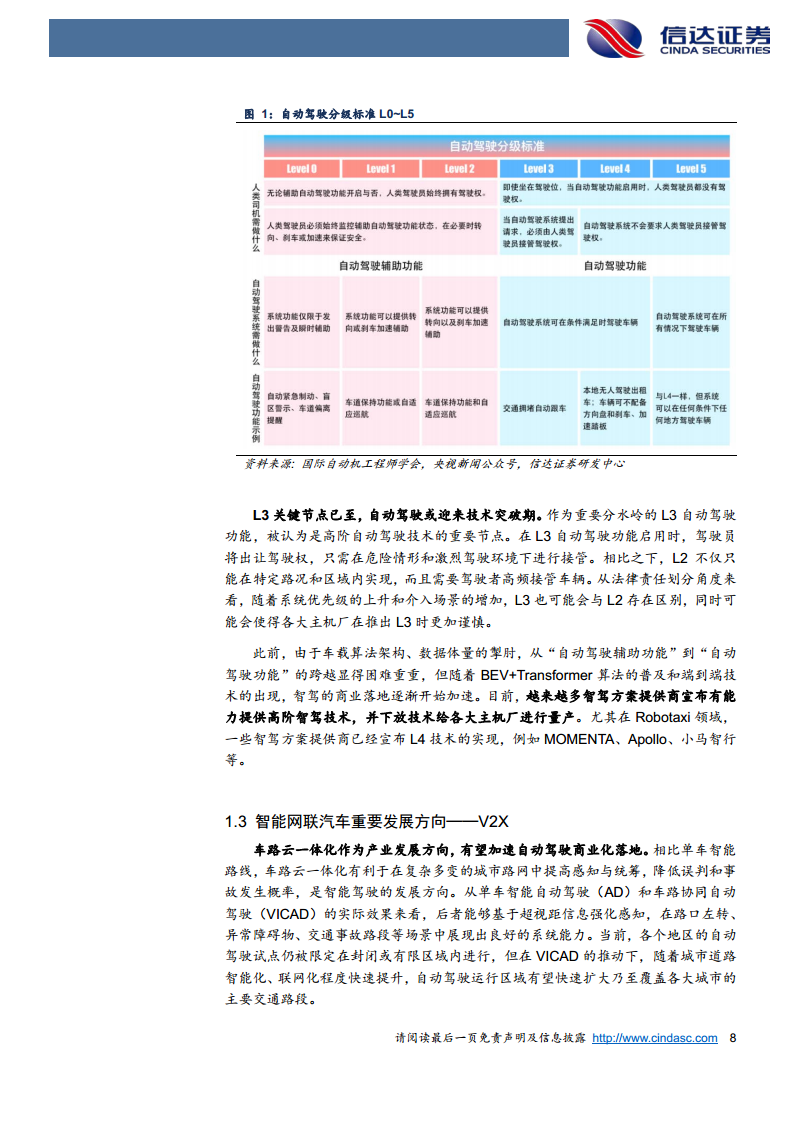 智能驾驶行业深度：Robotaxi与车路云共振，智驾关键节点已至图片