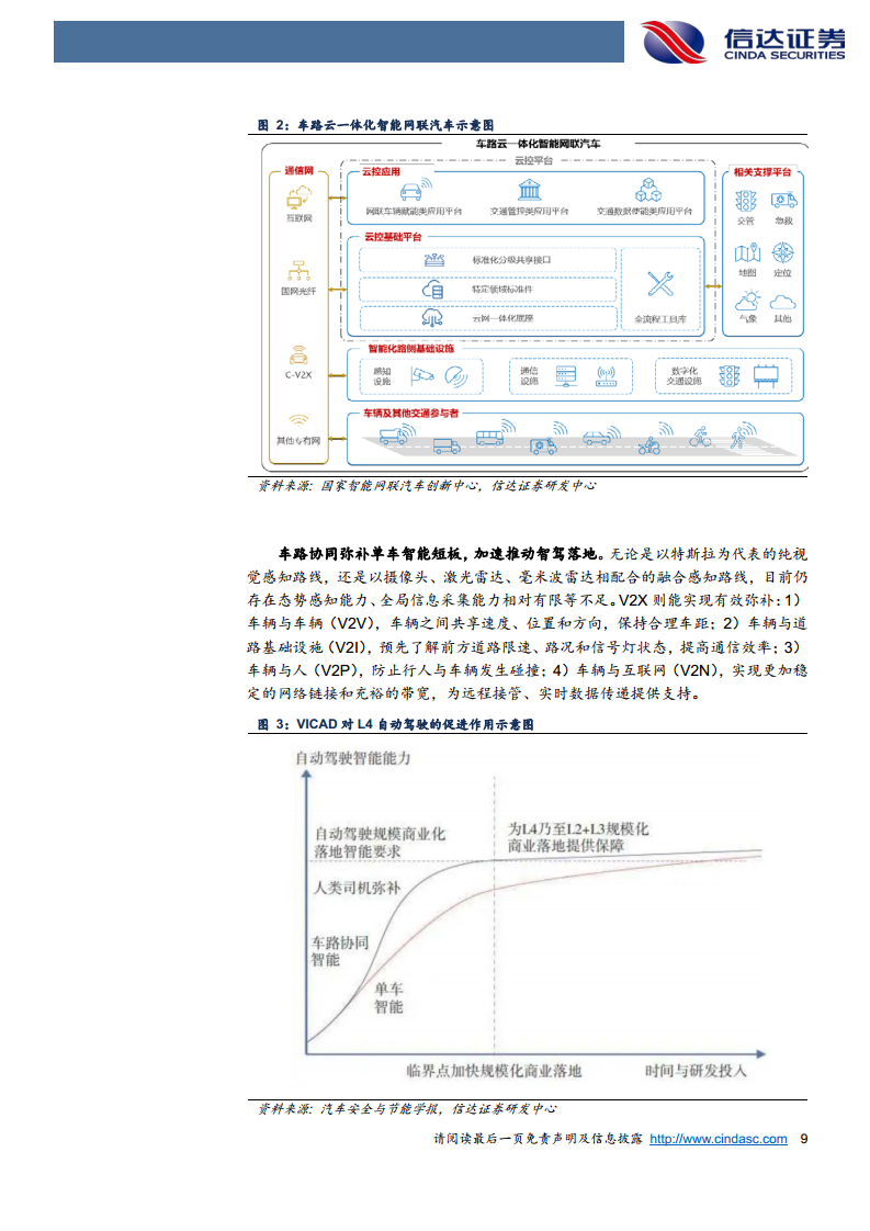 智能驾驶行业深度：Robotaxi与车路云共振，智驾关键节点已至图片