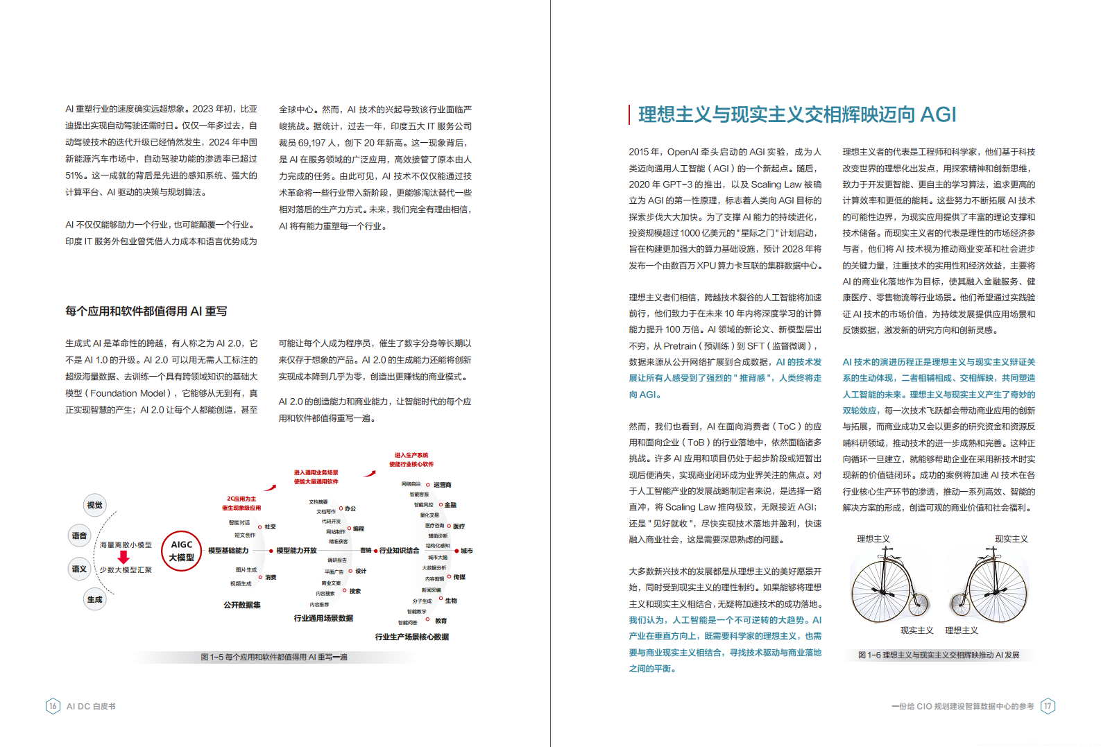 AI DC白皮书图片