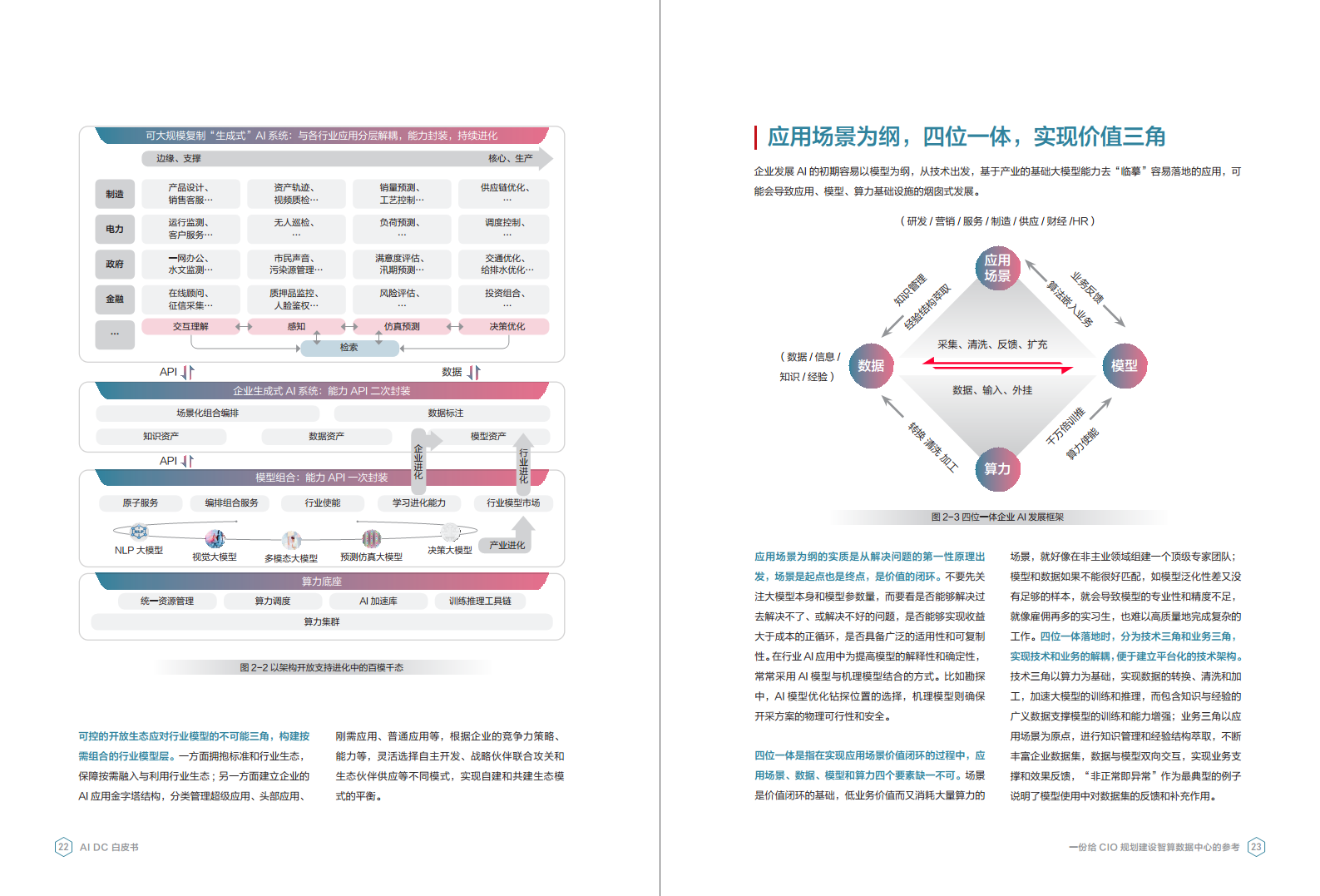 AI DC白皮书图片