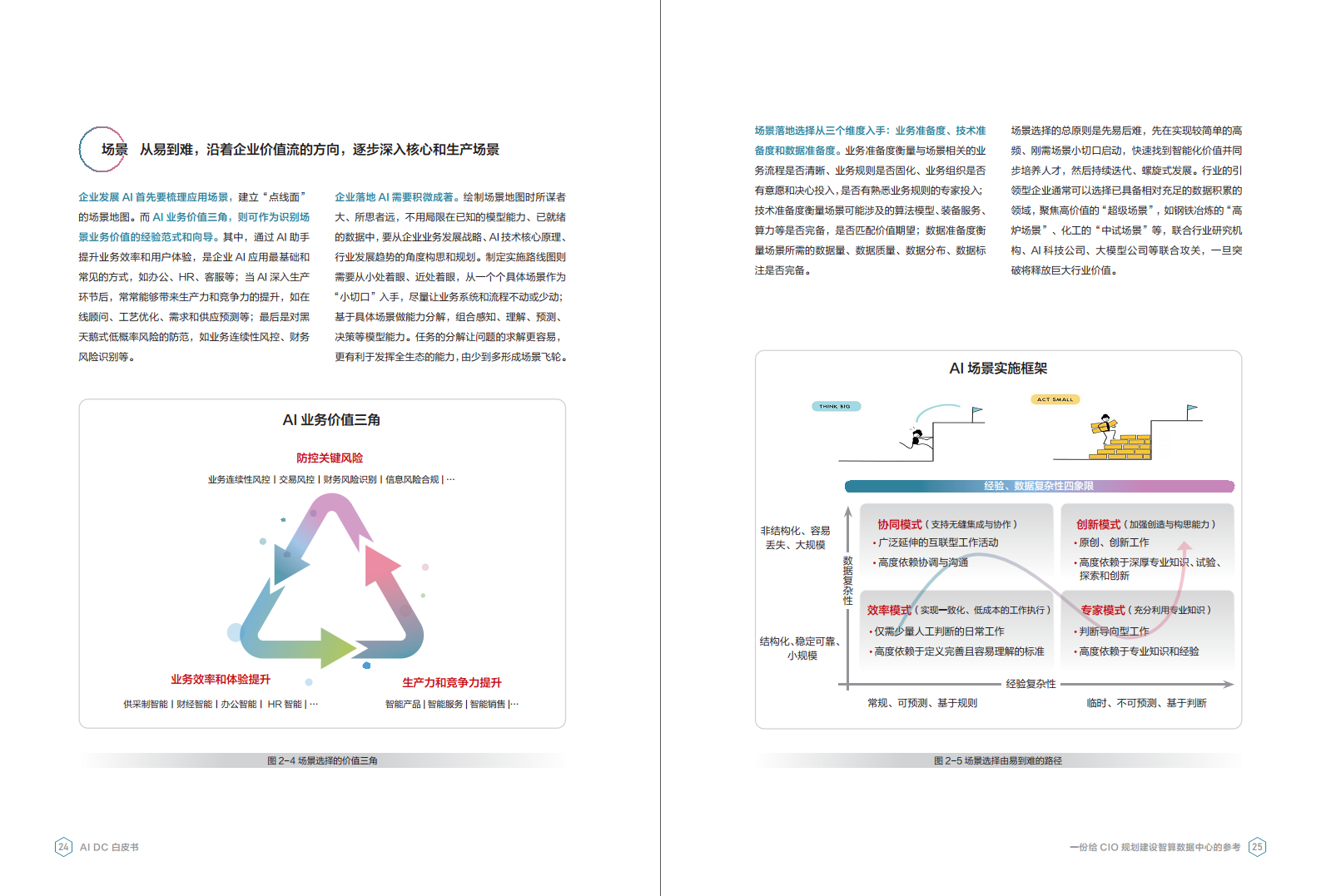 AI DC白皮书图片