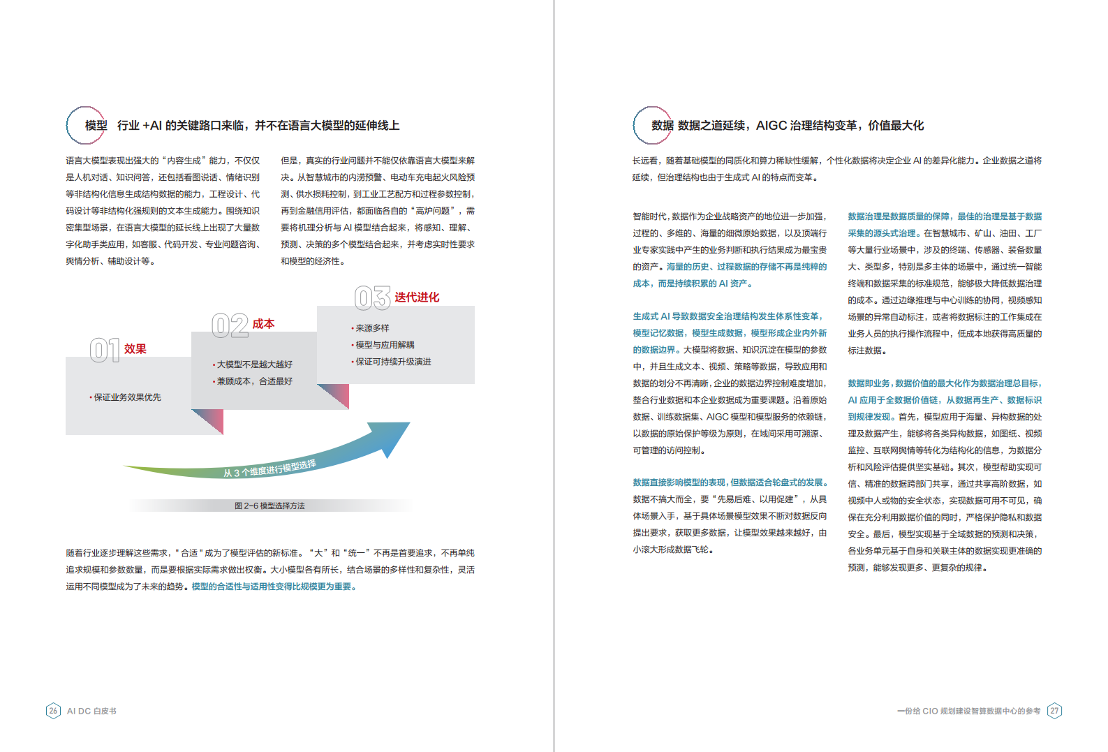 AI DC白皮书图片