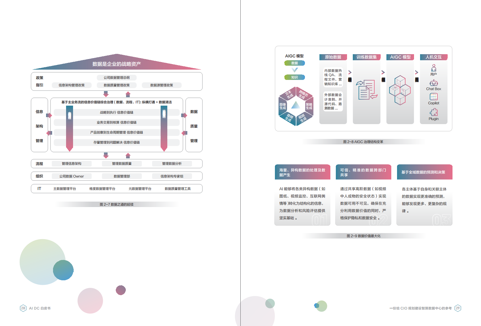 AI DC白皮书图片