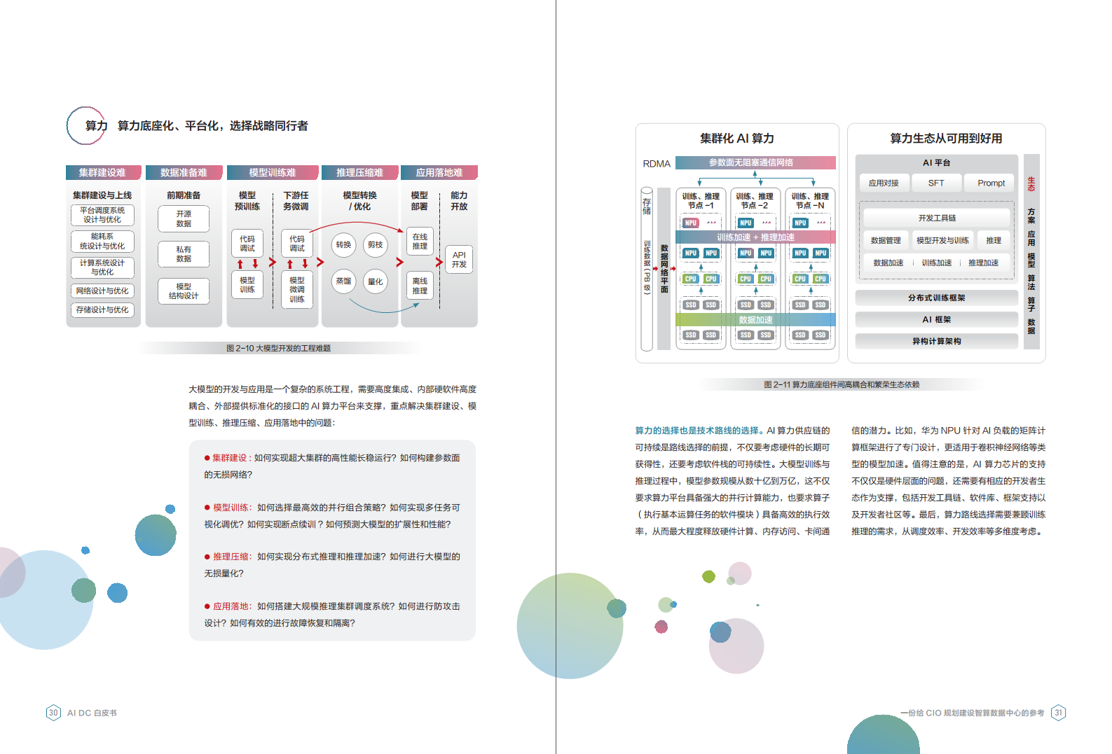 AI DC白皮书图片