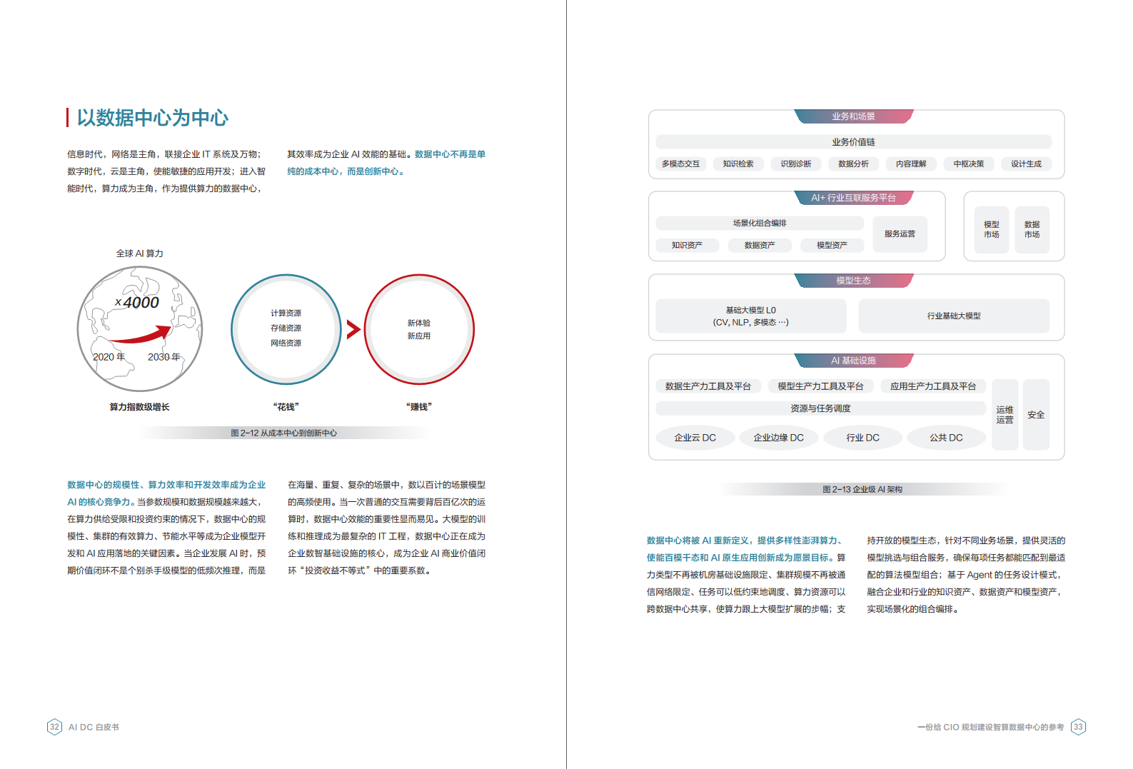 AI DC白皮书图片