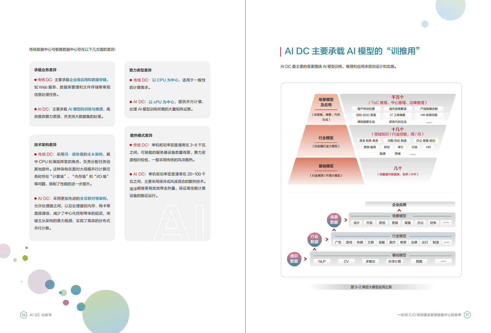 AI DC白皮书图片