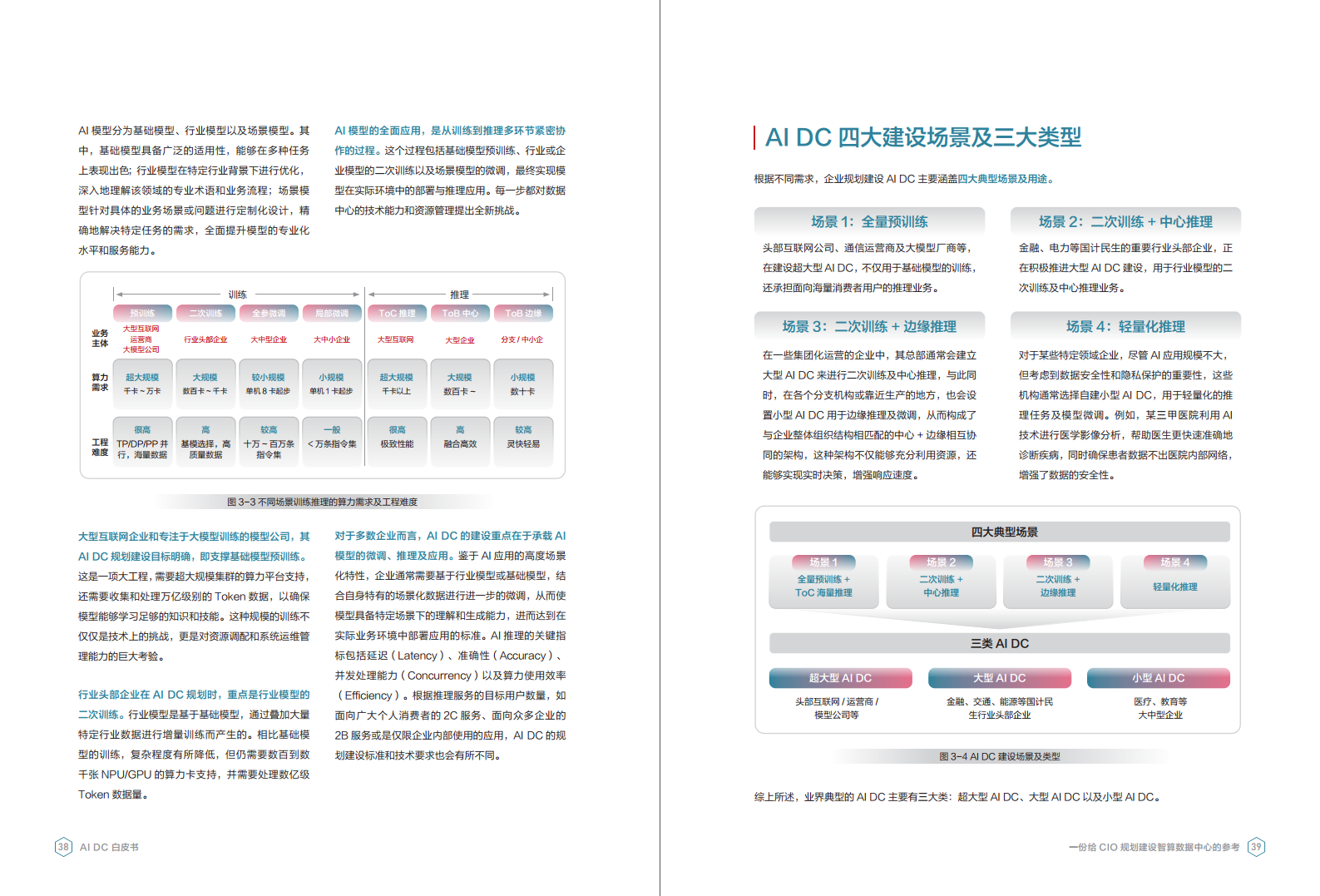 AI DC白皮书图片