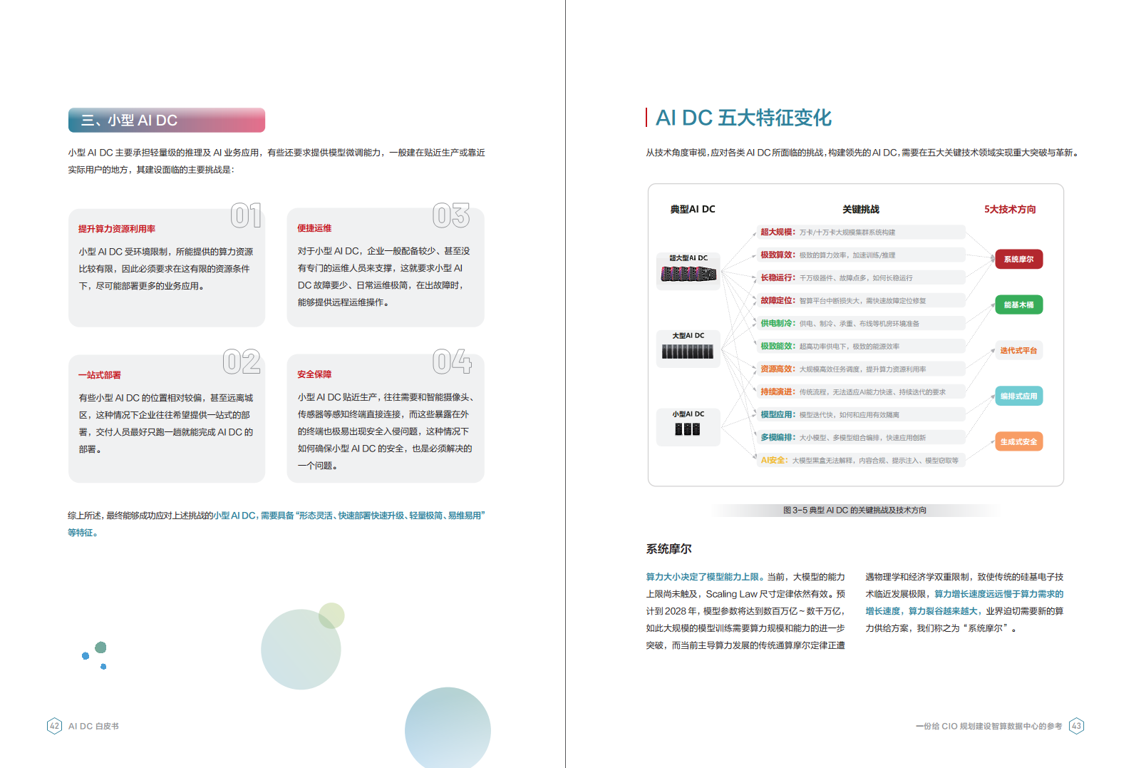 AI DC白皮书图片