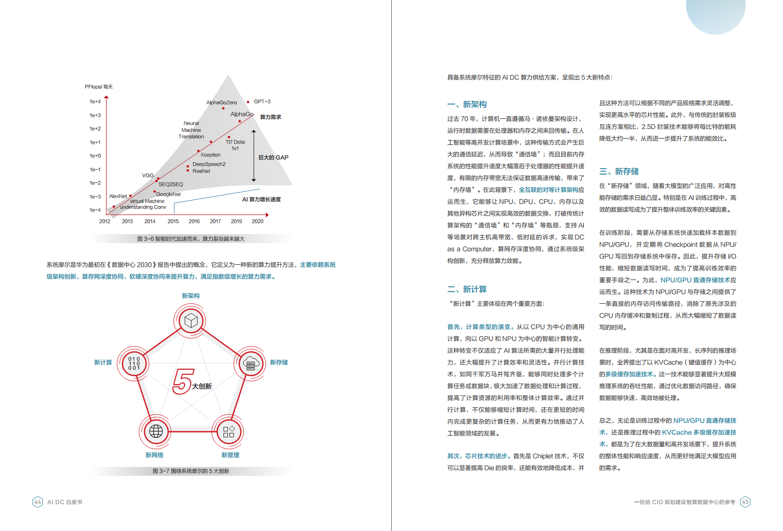 AI DC白皮书图片