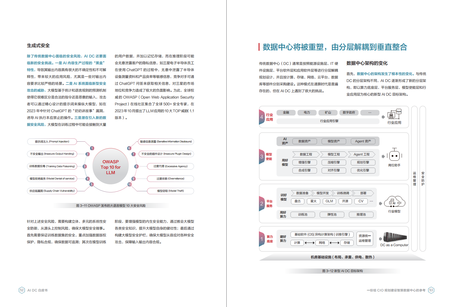 AI DC白皮书图片