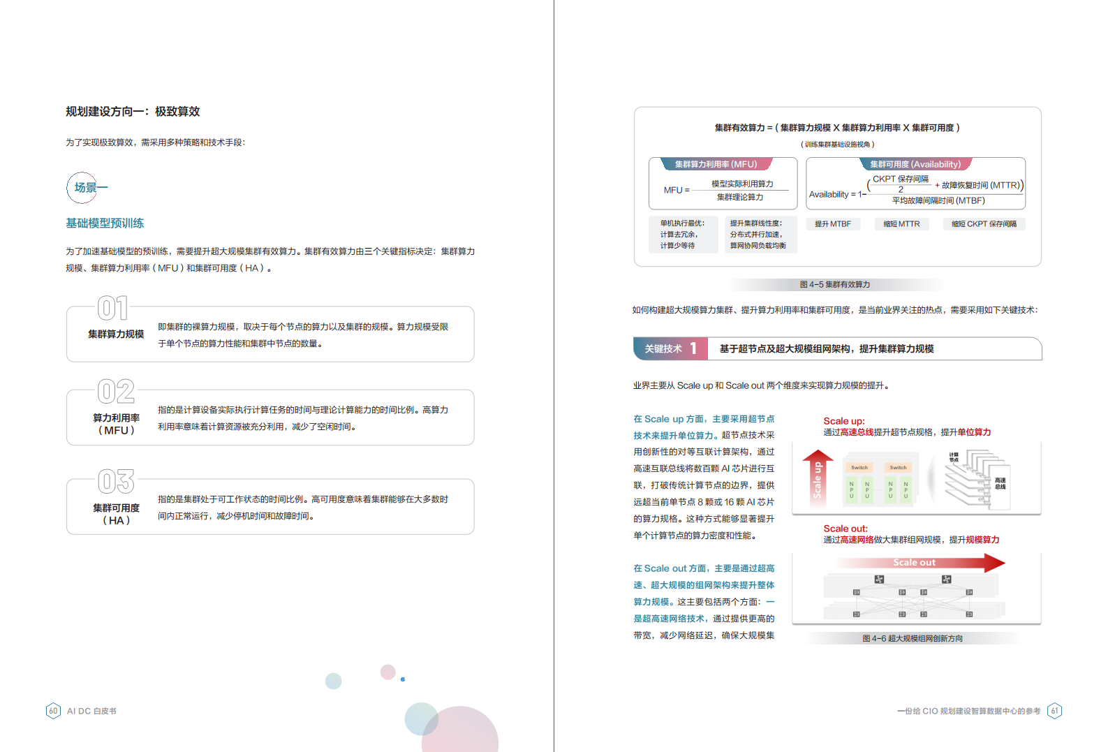 AI DC白皮书图片