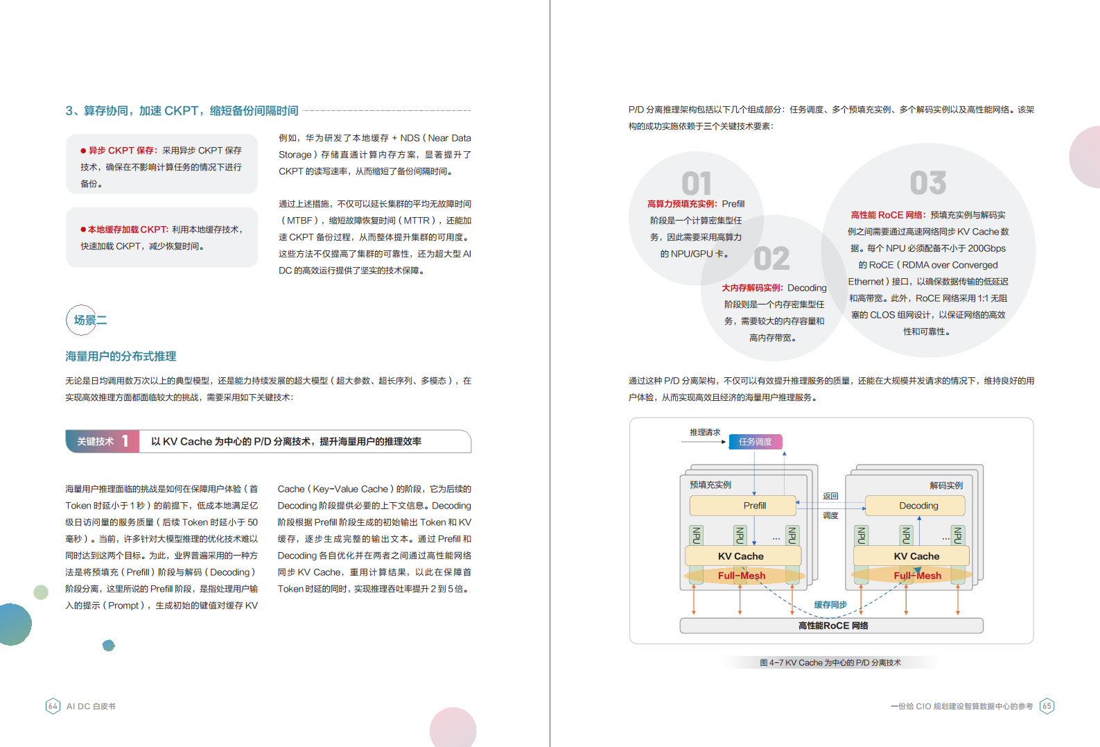 AI DC白皮书图片