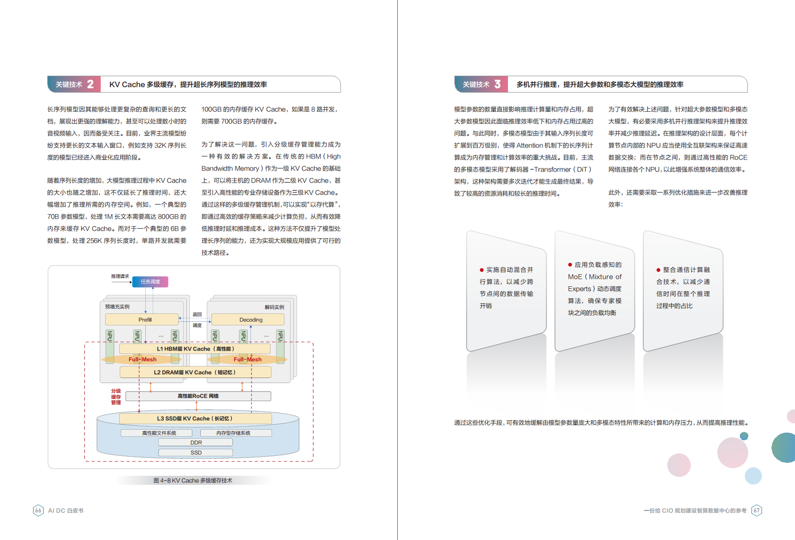 AI DC白皮书图片