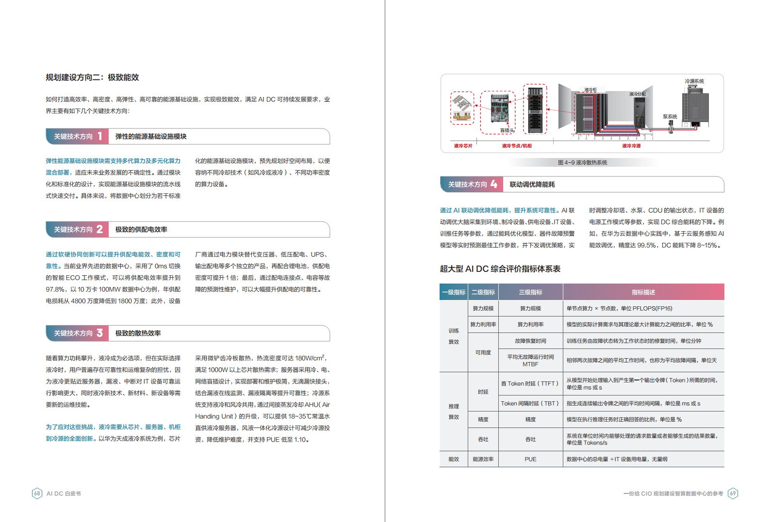 AI DC白皮书图片