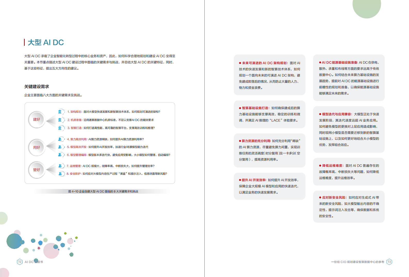AI DC白皮书图片