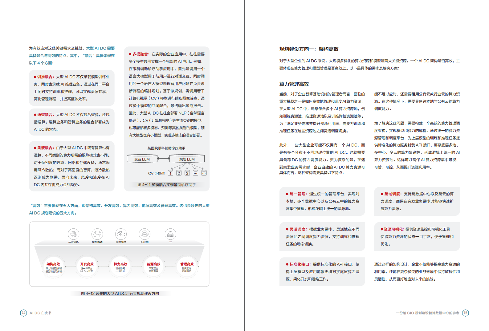 AI DC白皮书图片