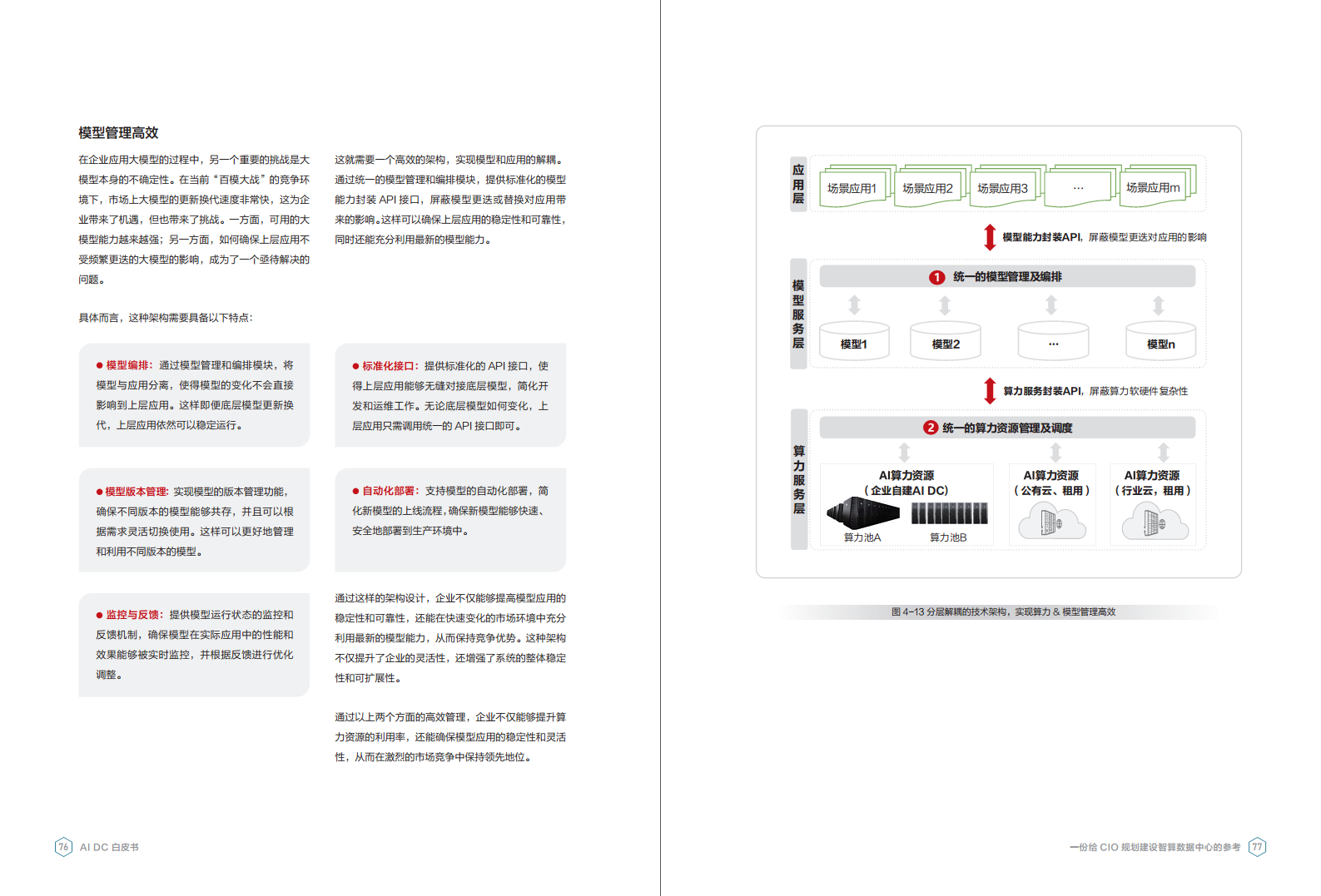 AI DC白皮书图片