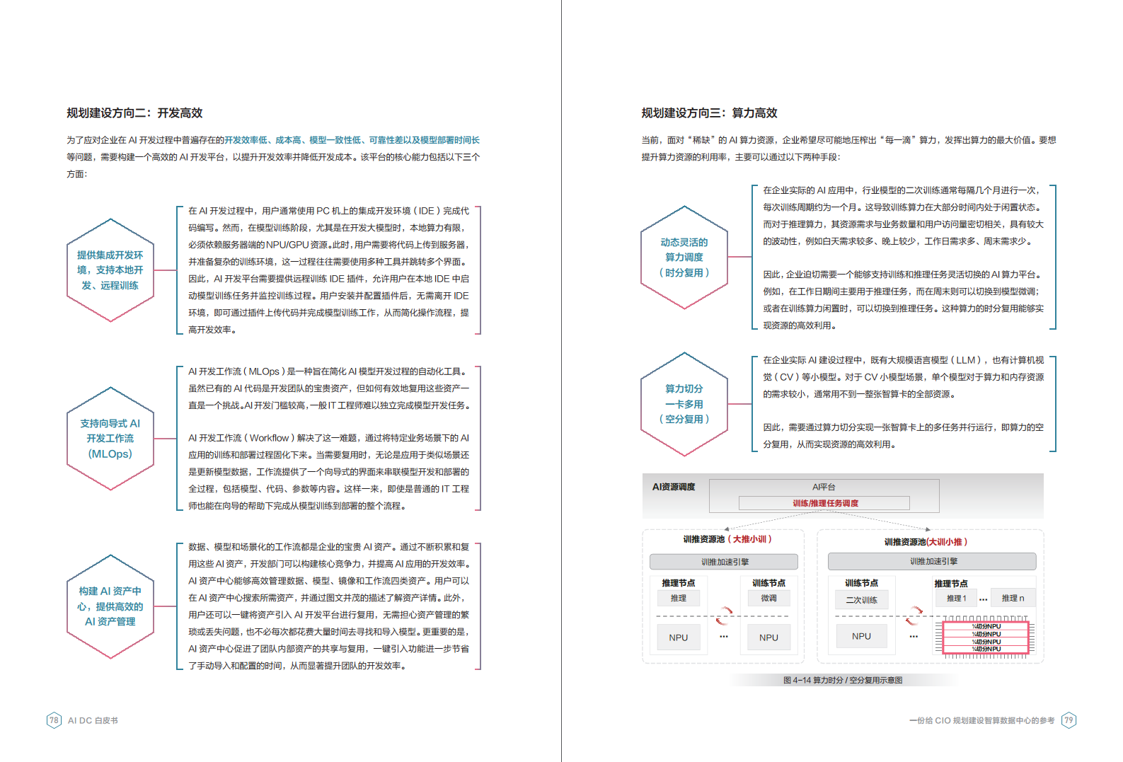 AI DC白皮书图片