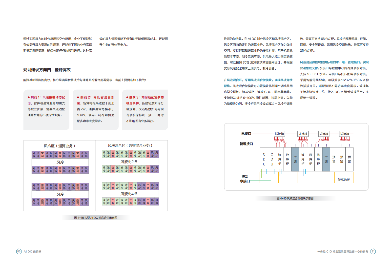 AI DC白皮书图片