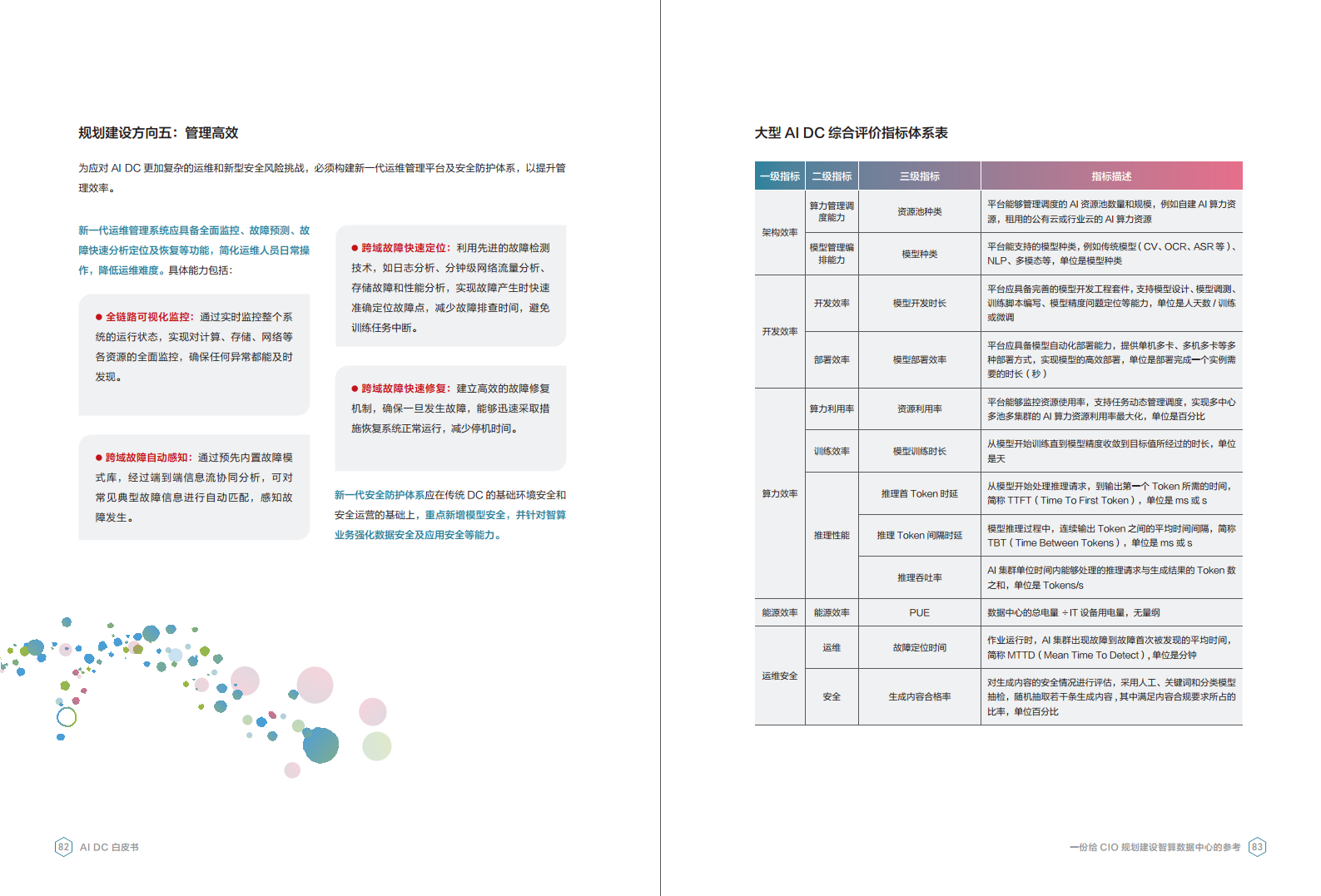 AI DC白皮书图片