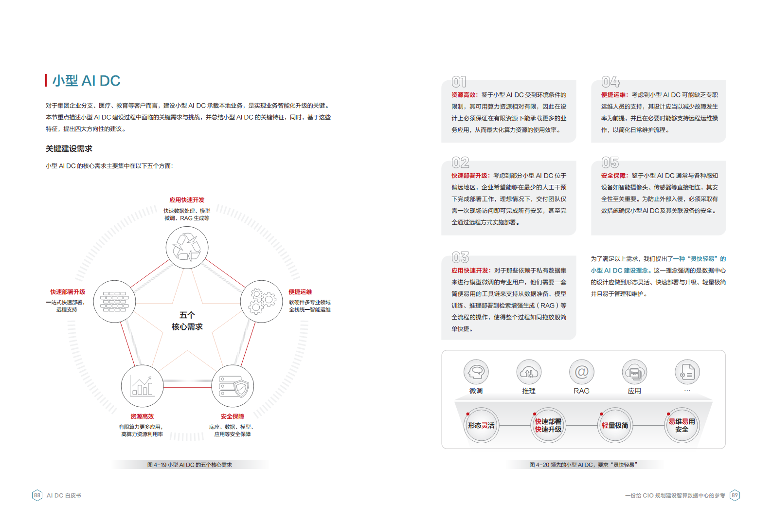 AI DC白皮书图片