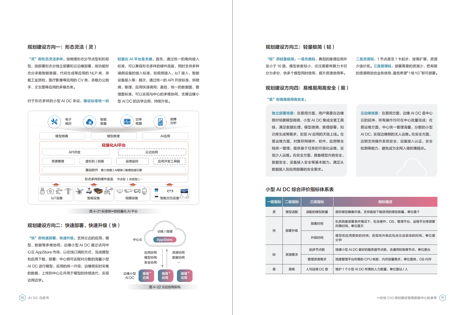 AI DC白皮书图片